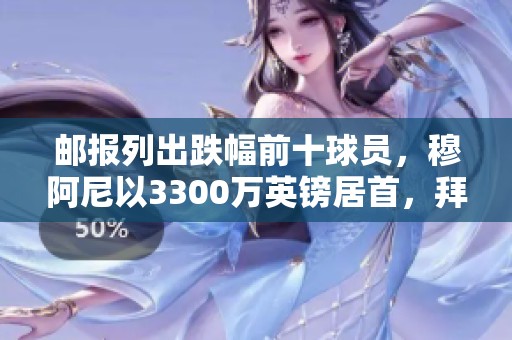 邮报列出跌幅前十球员，穆阿尼以3300万英镑居首，拜仁多人重塑身价。